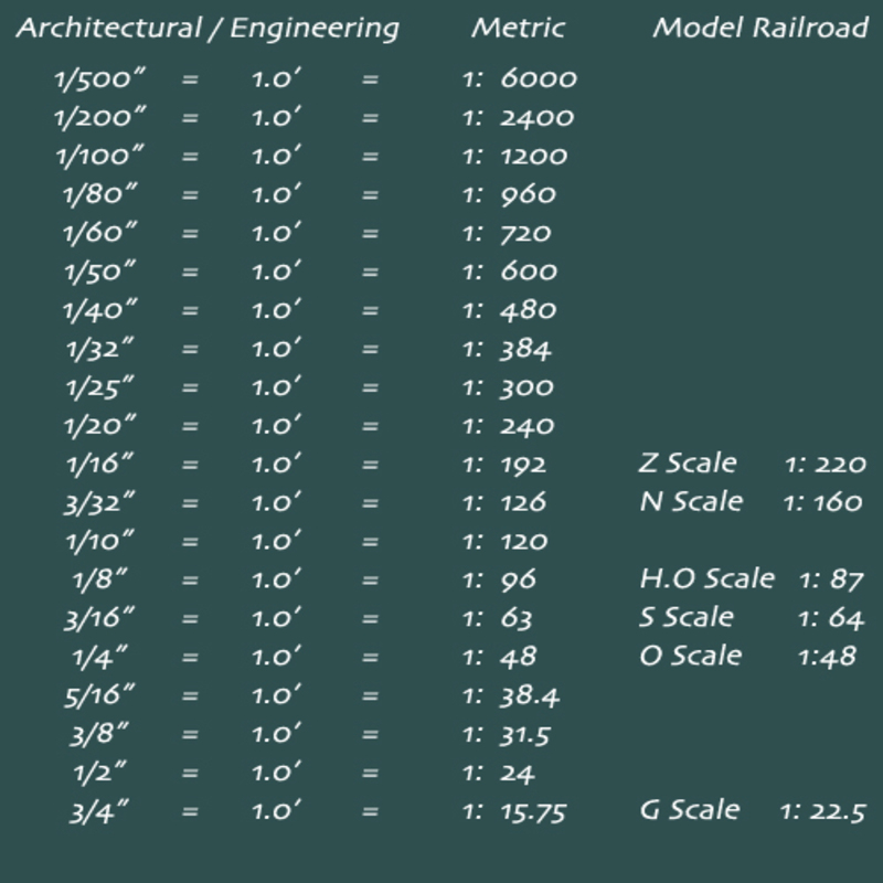 Doll House Scales